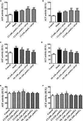 Effects of C2-Ceramide and Oltipraz on Hepatocyte Nuclear Factor-1 and Glutathione S-Transferase A1 in Acetaminophen-Mediated Acute Mice Liver Injury